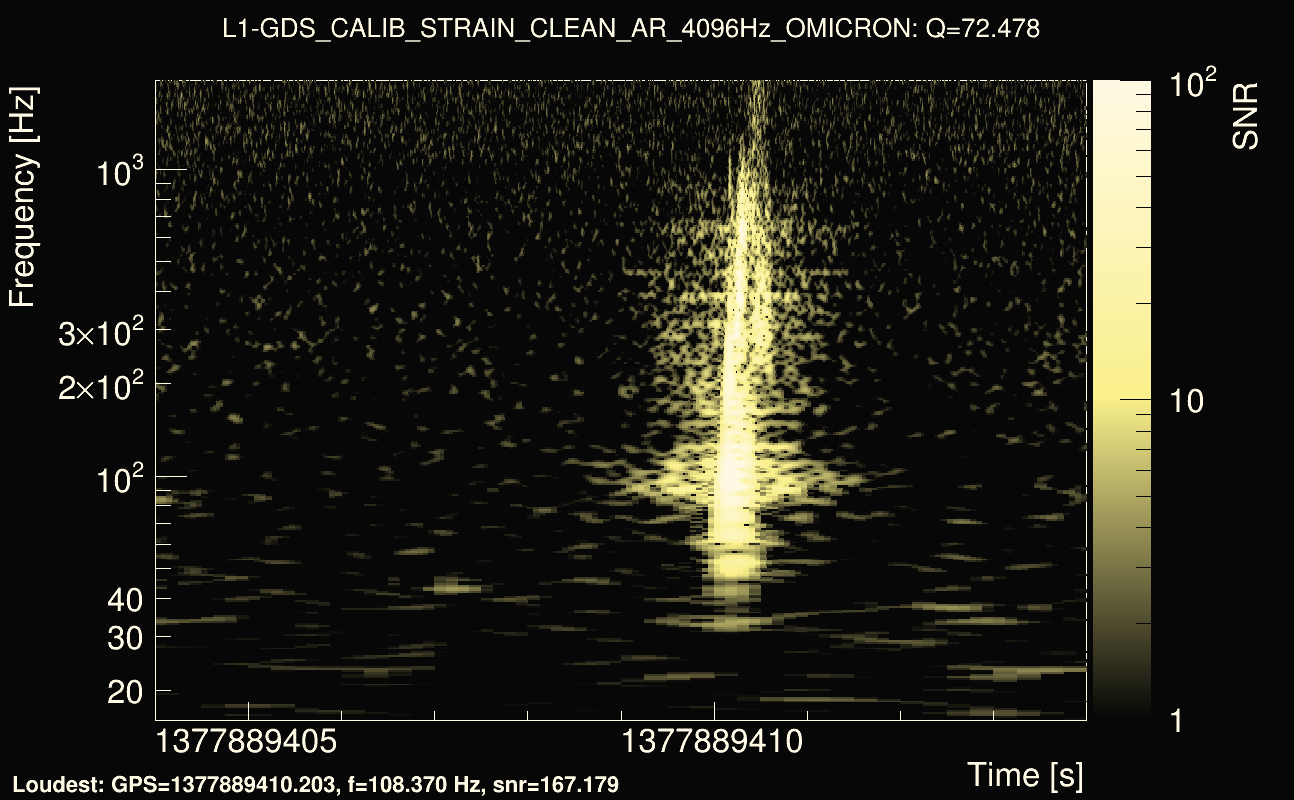Omicron map Q4, det1, 1377889409