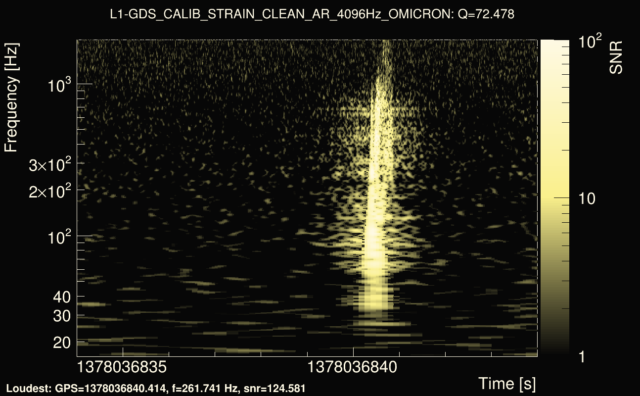 Omicron map Q4, det1, 1378036839
