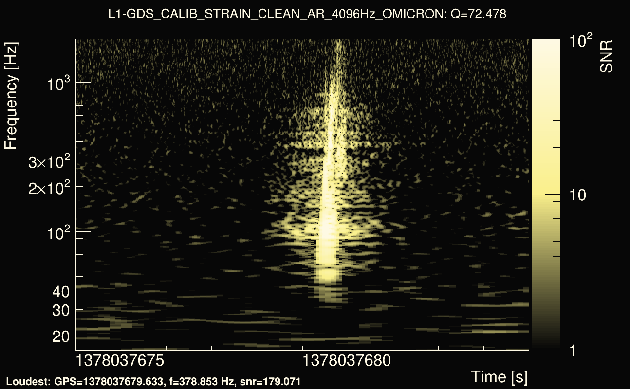 Omicron map Q4, det1, 1378037679