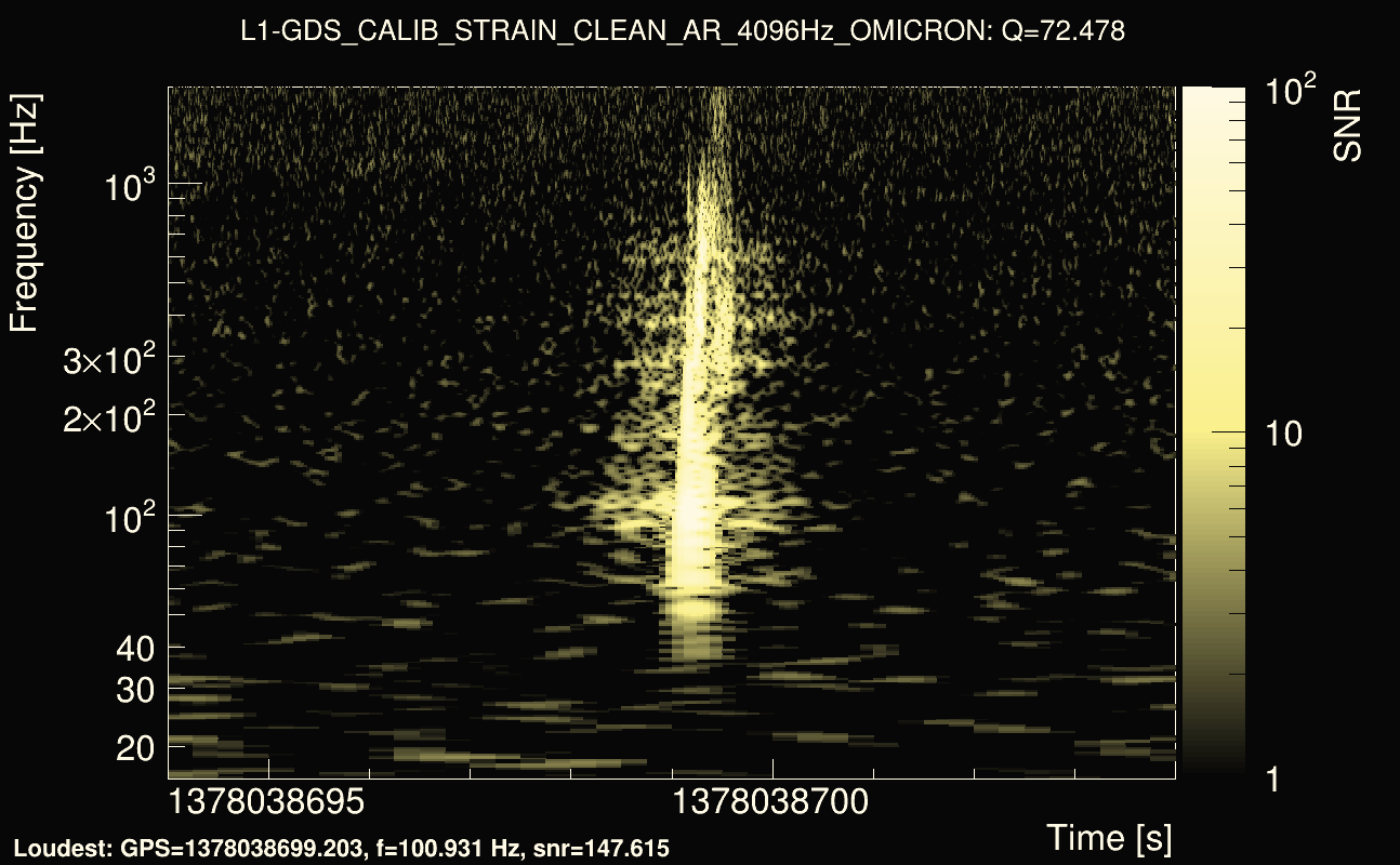 Omicron map Q4, det1, 1378038699