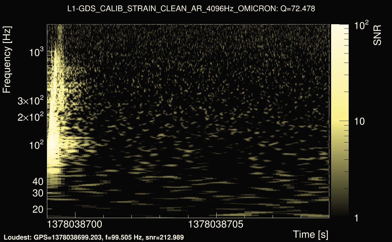 Omicron map Q4, det1, 1378038704