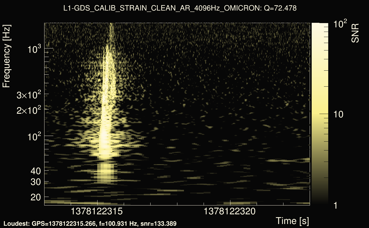 Omicron map Q4, det1, 1378122318