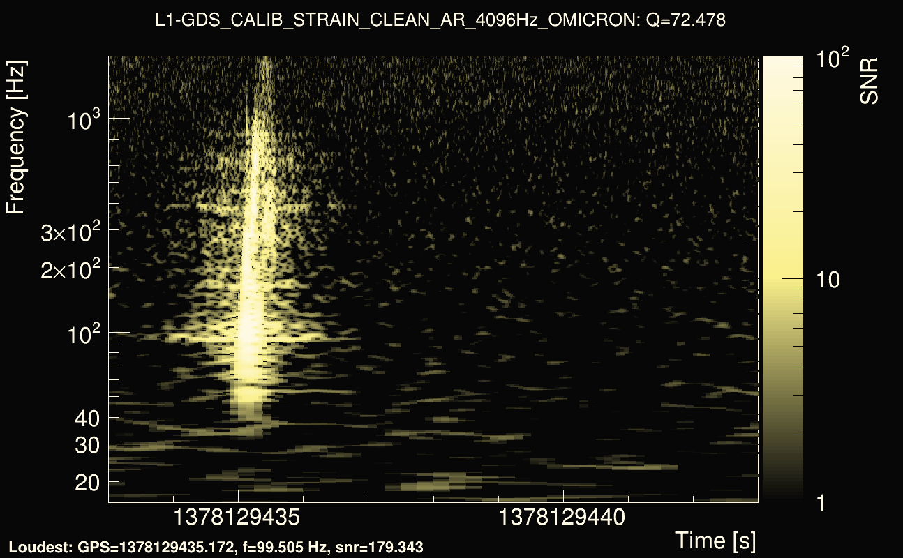 Omicron map Q4, det1, 1378129438
