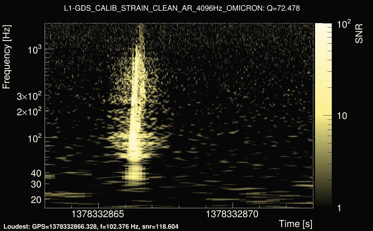 Omicron map Q4, det1, 1378332868