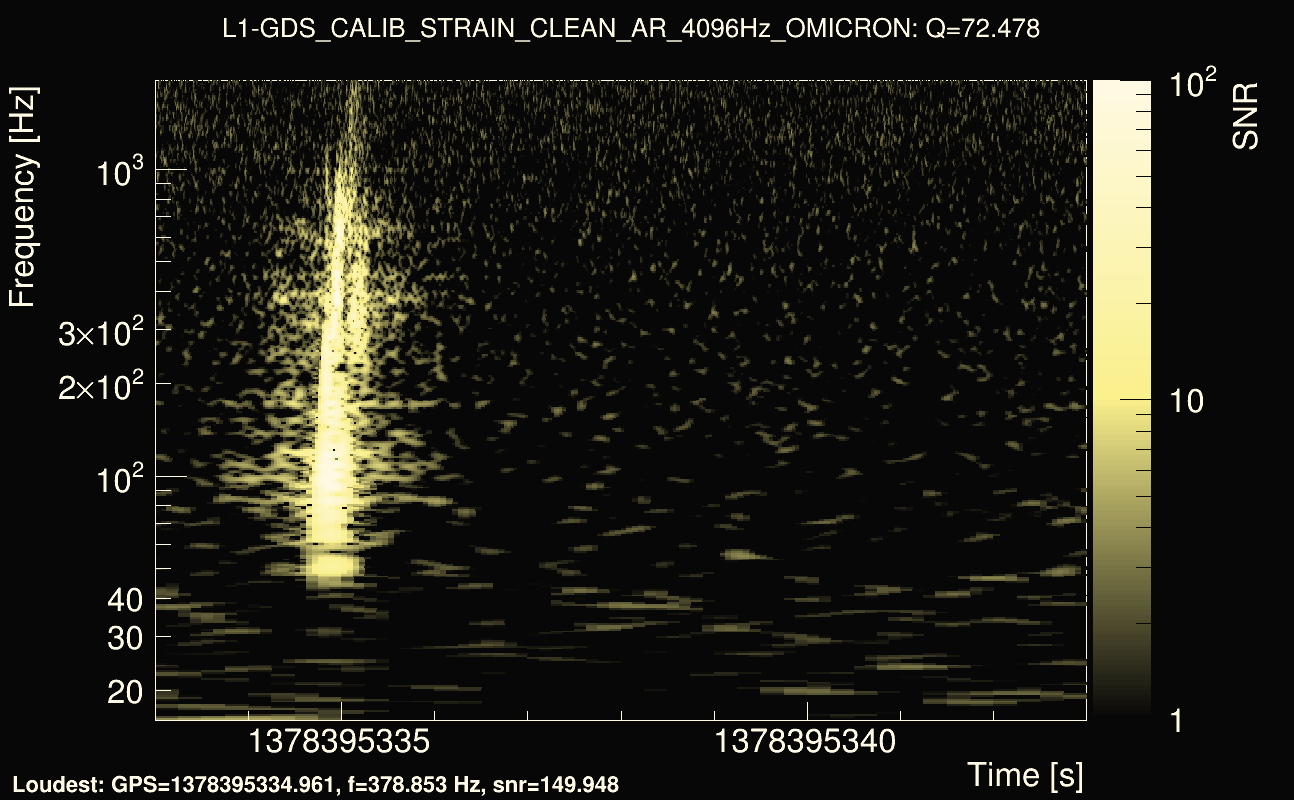 Omicron map Q4, det1, 1378395338