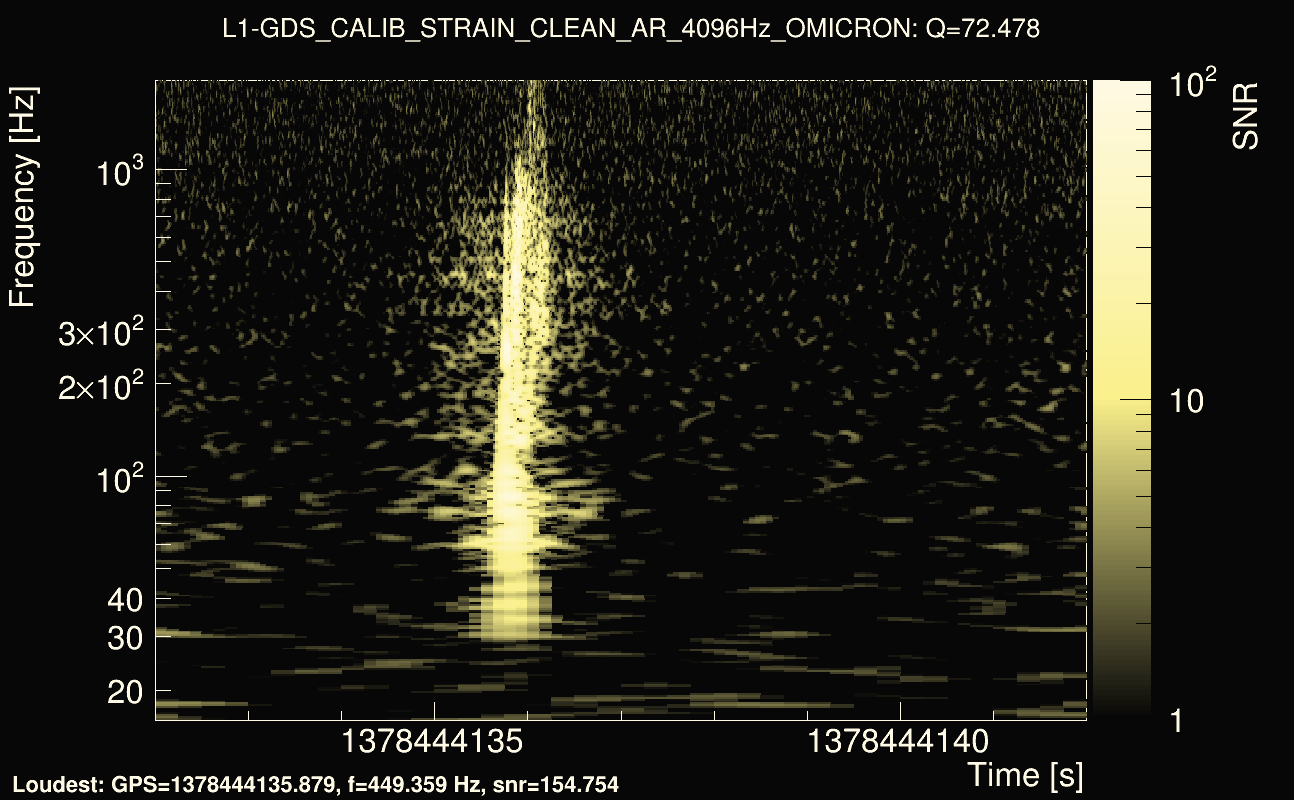 Omicron map Q4, det1, 1378444137