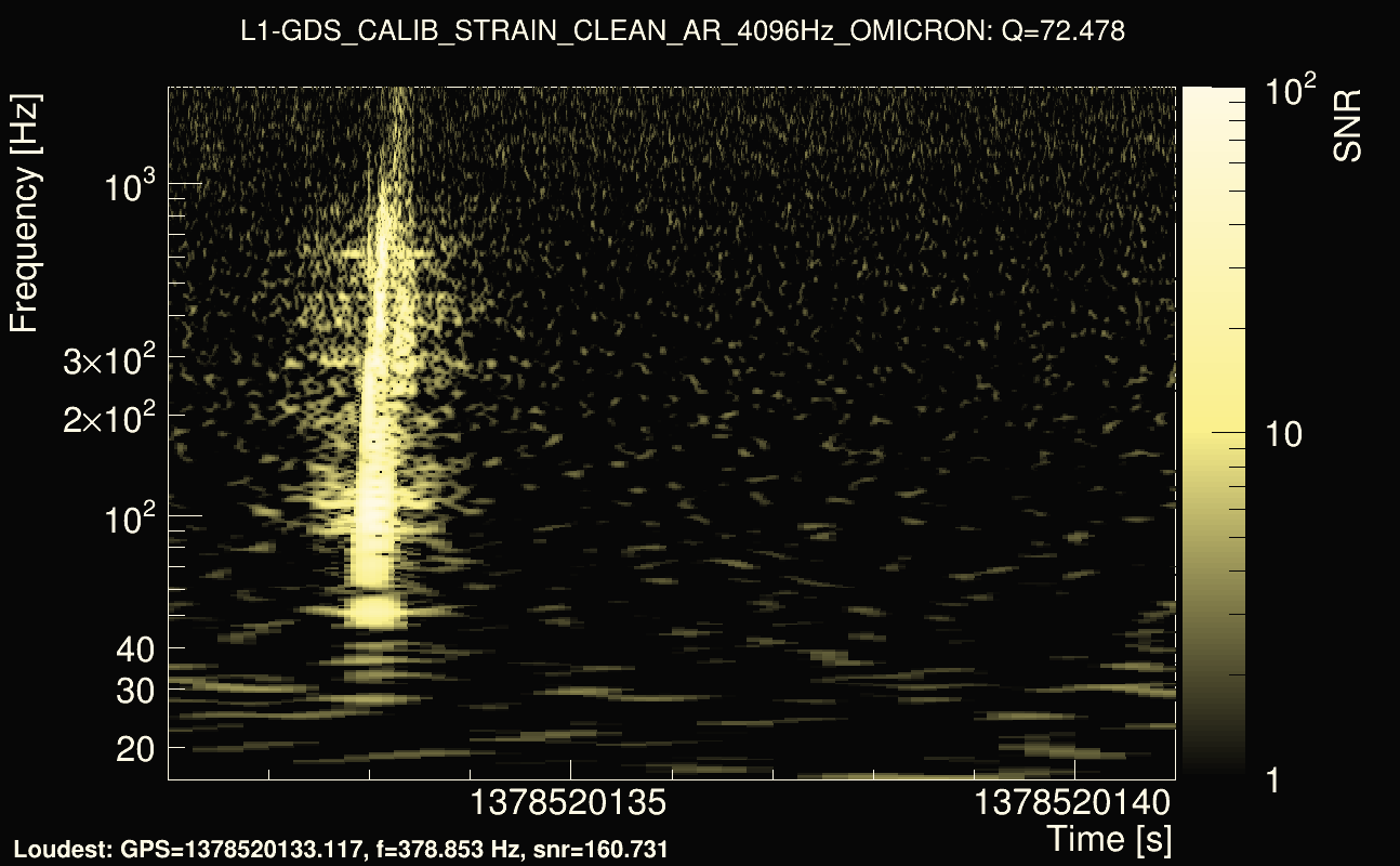 Omicron map Q4, det1, 1378520136