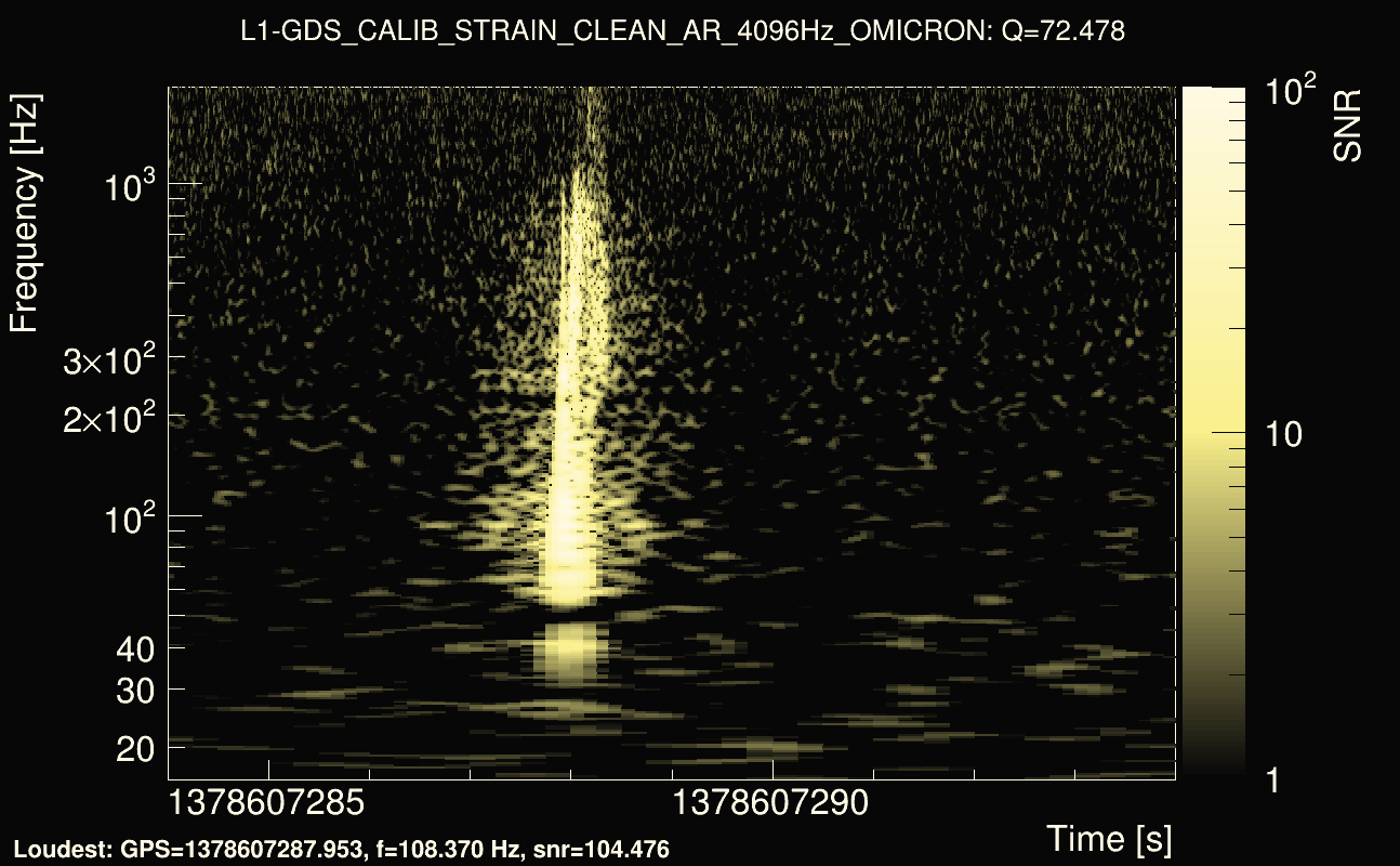 Omicron map Q4, det1, 1378607289