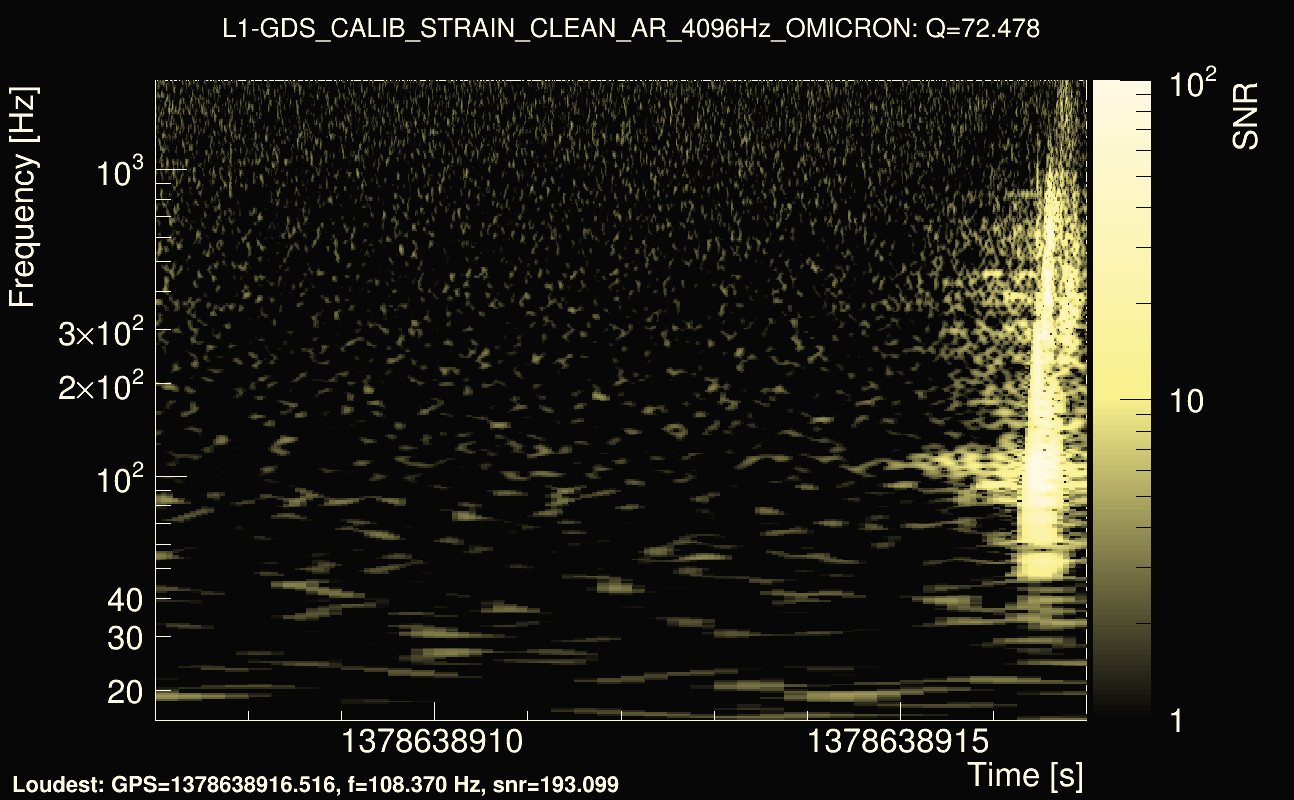 Omicron map Q4, det1, 1378638912