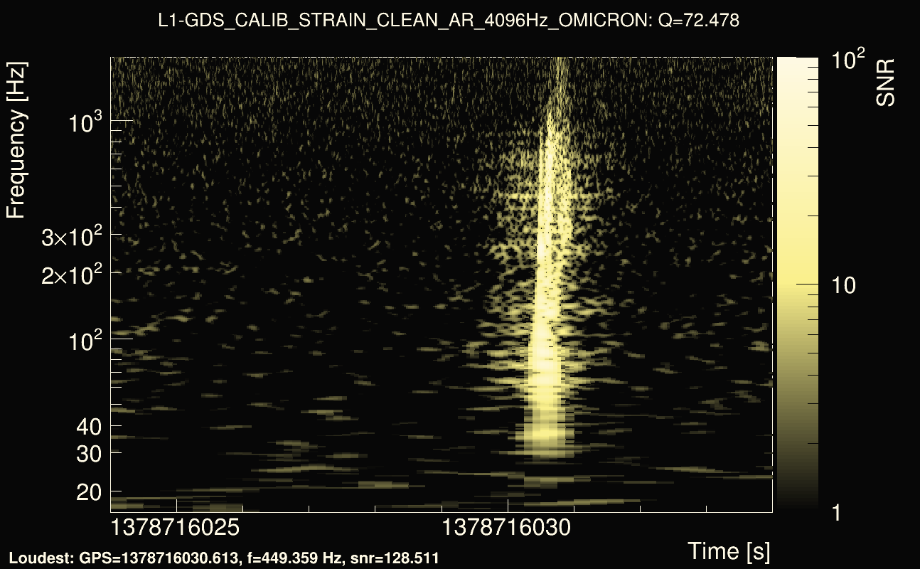 Omicron map Q4, det1, 1378716029