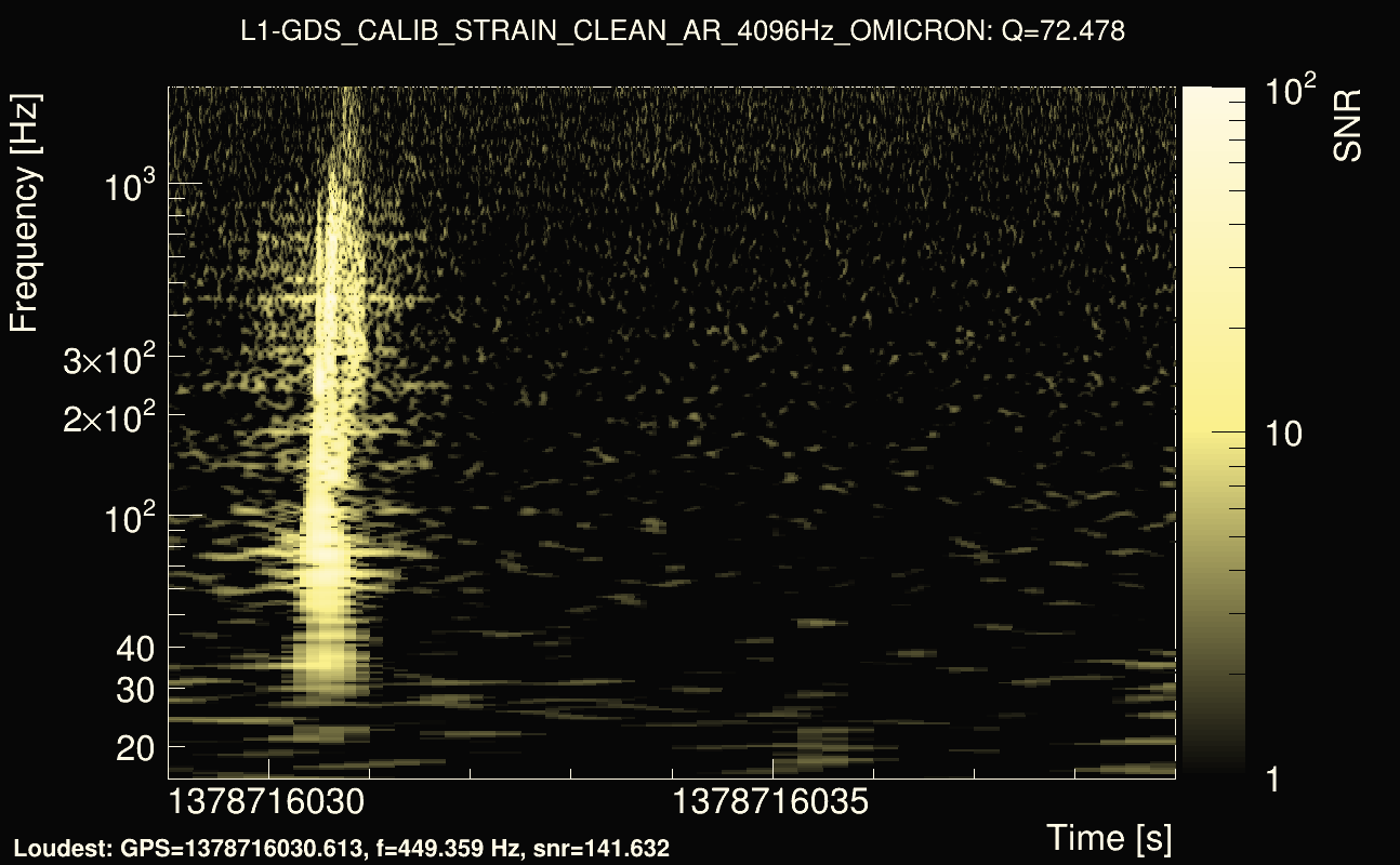Omicron map Q4, det1, 1378716034