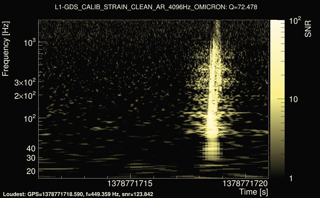 Omicron map Q4, det1, 1378771716