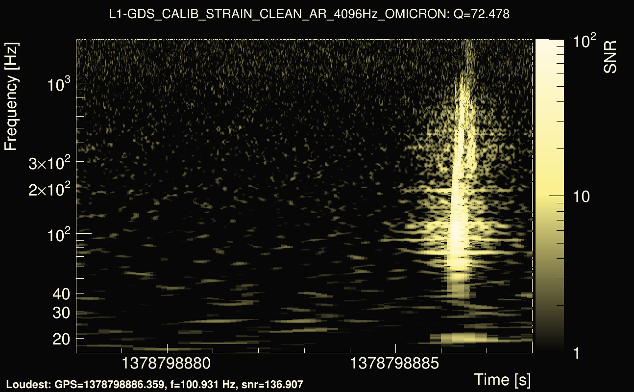 Omicron map Q4, det1, 1378798883