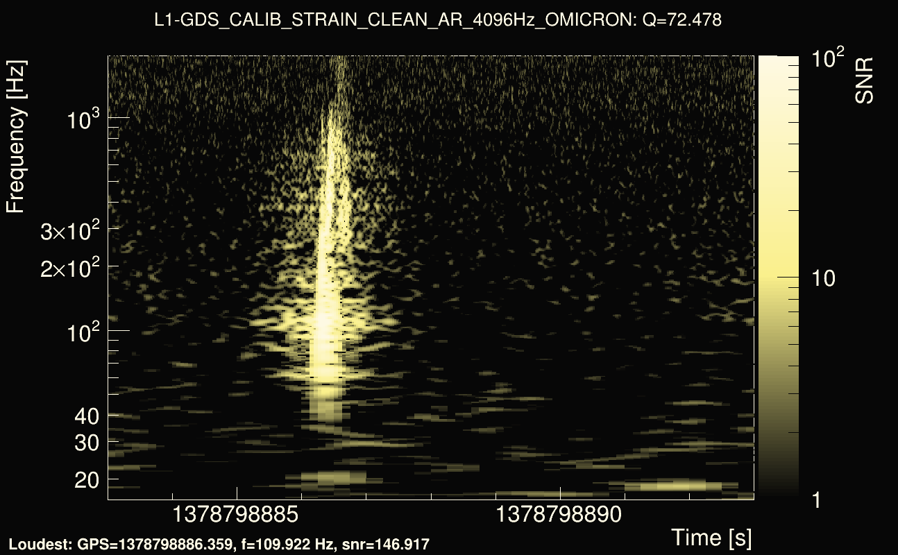 Omicron map Q4, det1, 1378798888