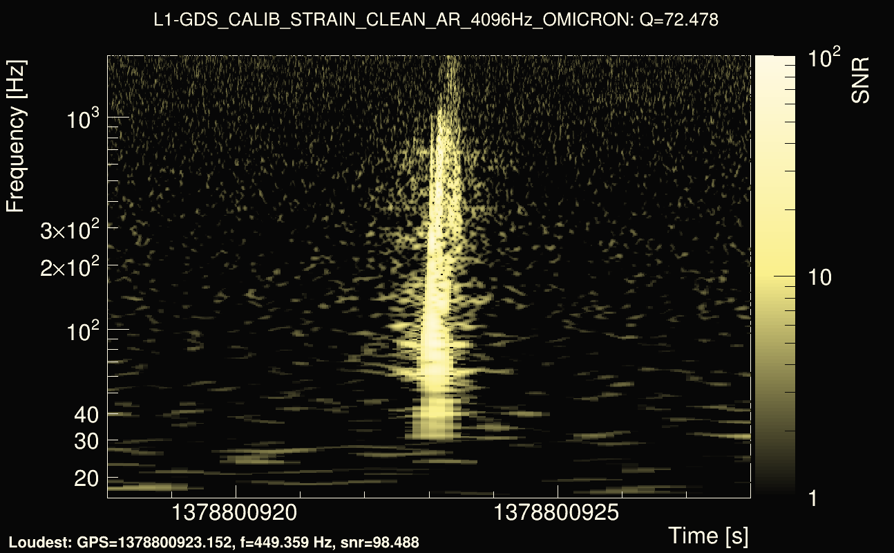 Omicron map Q4, det1, 1378800923