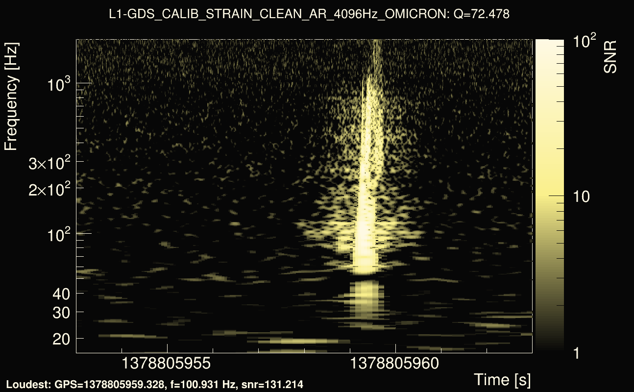 Omicron map Q4, det1, 1378805958