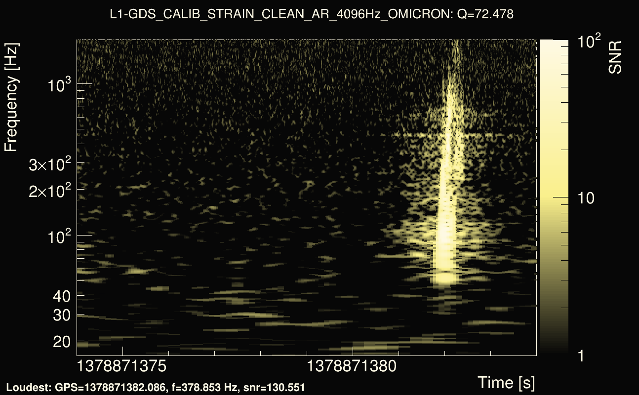 Omicron map Q4, det1, 1378871379