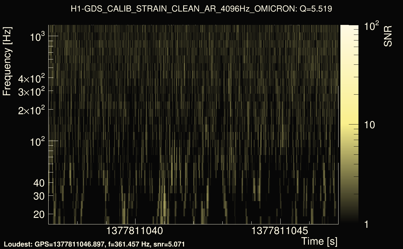 Omicron map Q0, det0, 1377811042