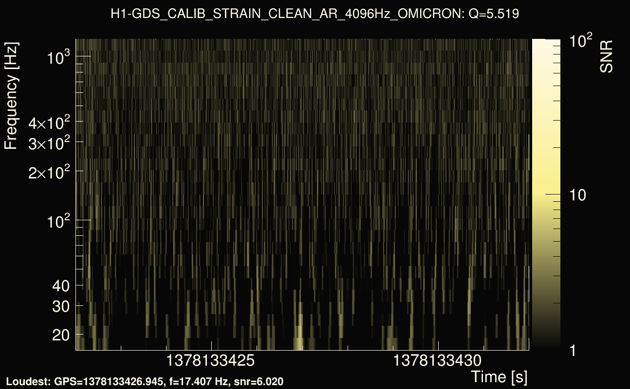 Omicron map Q0, det0, 1378133427