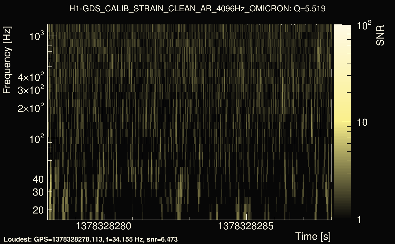 Omicron map Q0, det0, 1378328283