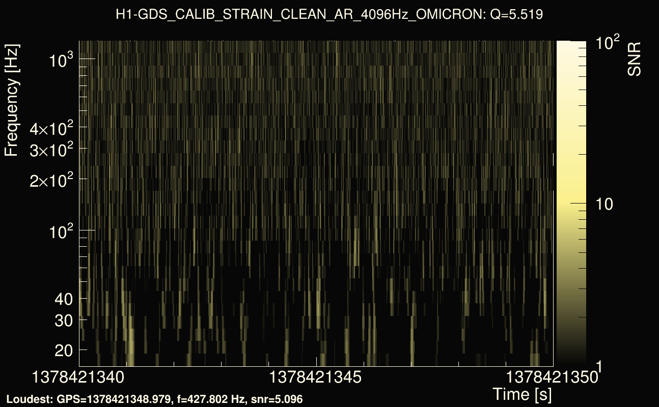 Omicron map Q0, det0, 1378421345