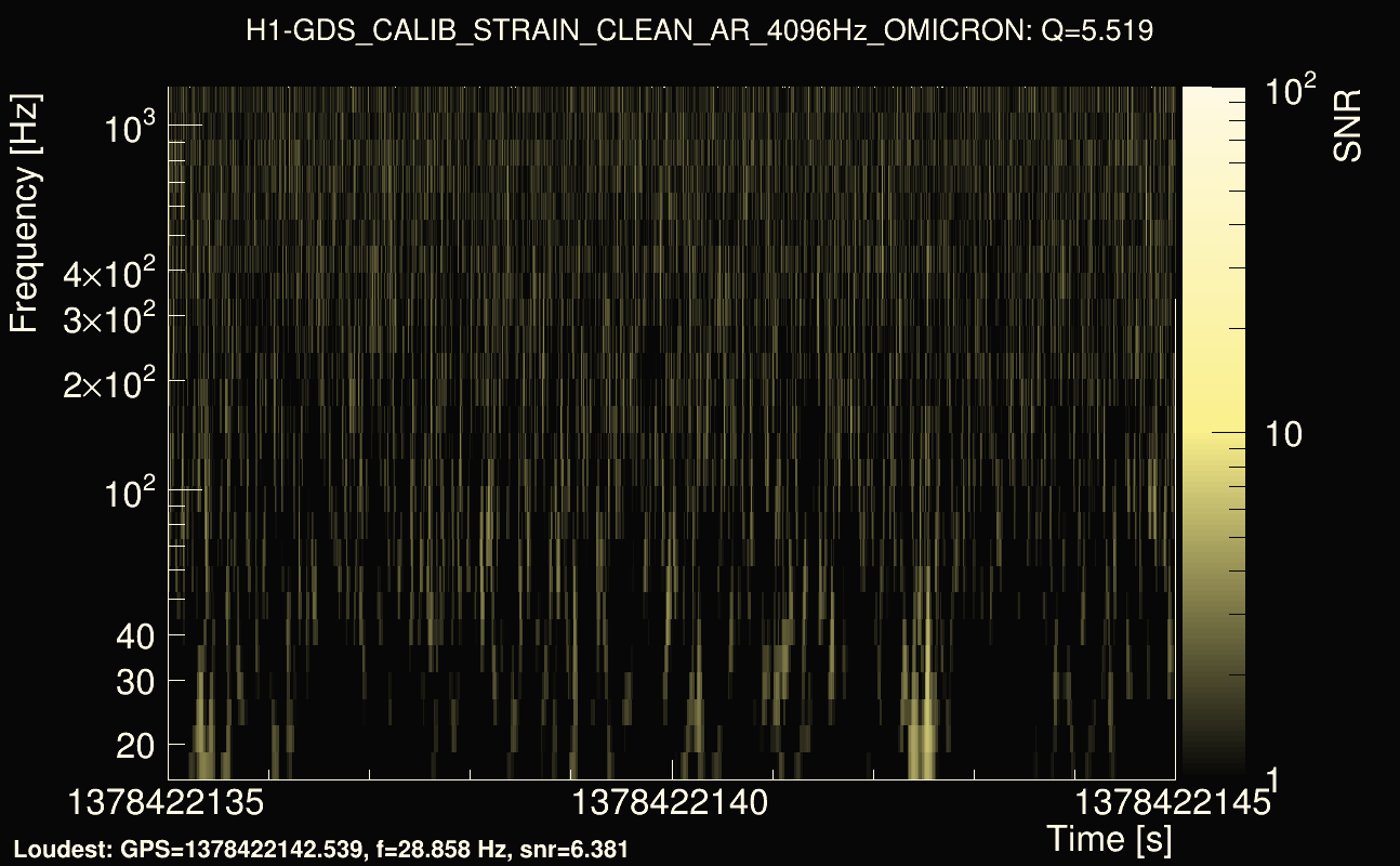 Omicron map Q0, det0, 1378422140