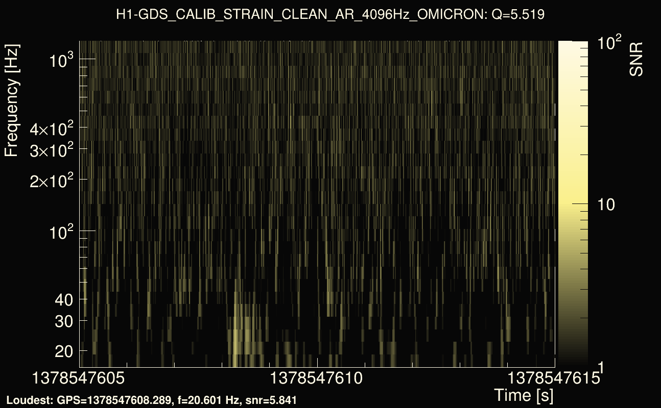 Omicron map Q0, det0, 1378547610