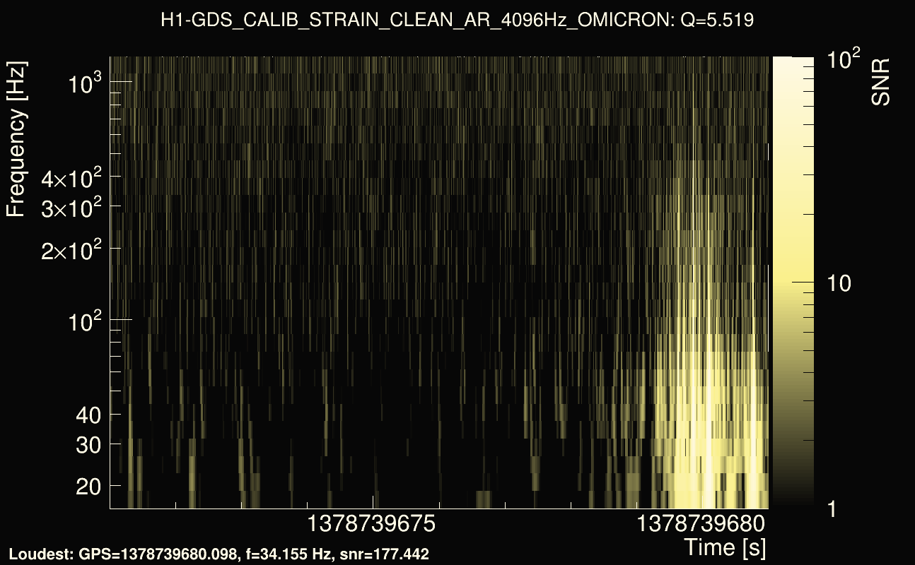Omicron map Q0, det0, 1378739676