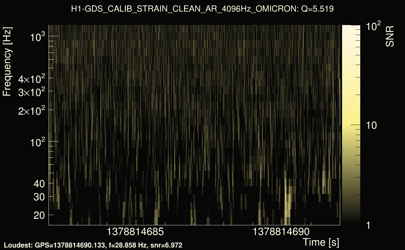 Omicron map Q0, det0, 1378814687