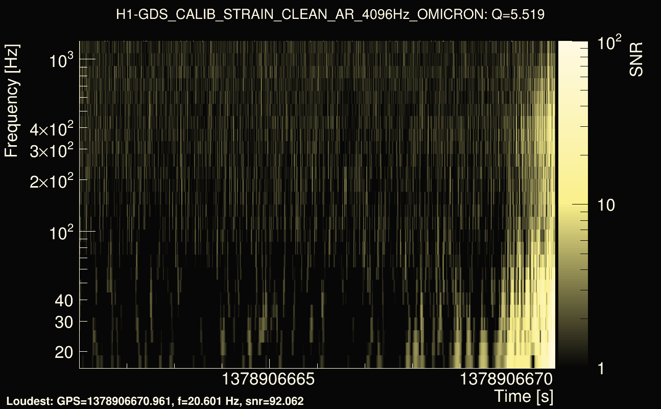 Omicron map Q0, det0, 1378906666