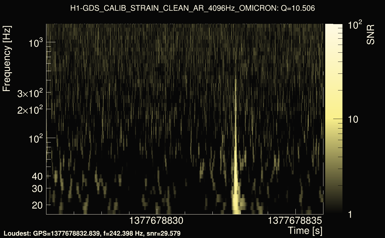 Omicron map Q1, det0, 1377678831