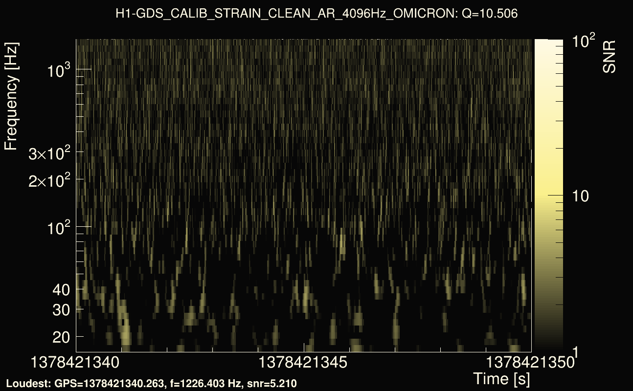 Omicron map Q1, det0, 1378421345