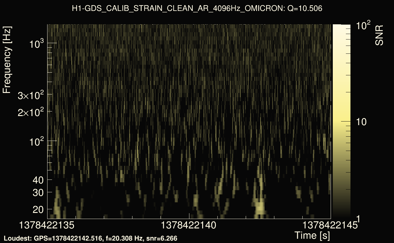 Omicron map Q1, det0, 1378422140