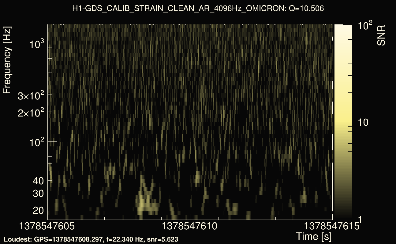 Omicron map Q1, det0, 1378547610