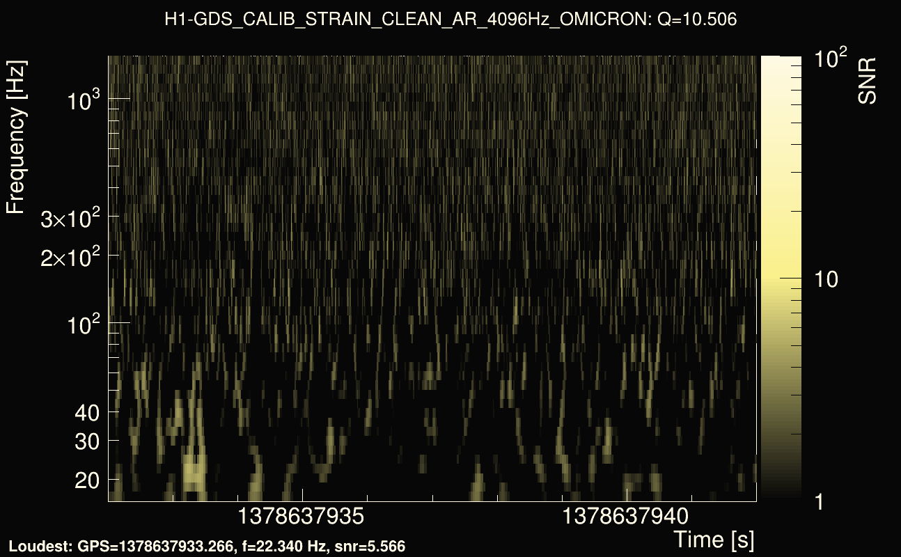 Omicron map Q1, det0, 1378637937