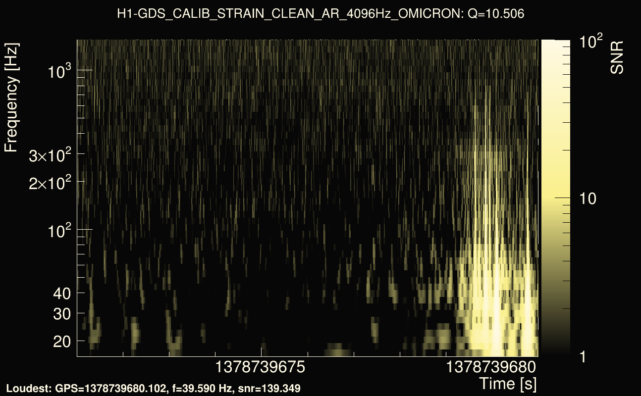 Omicron map Q1, det0, 1378739676