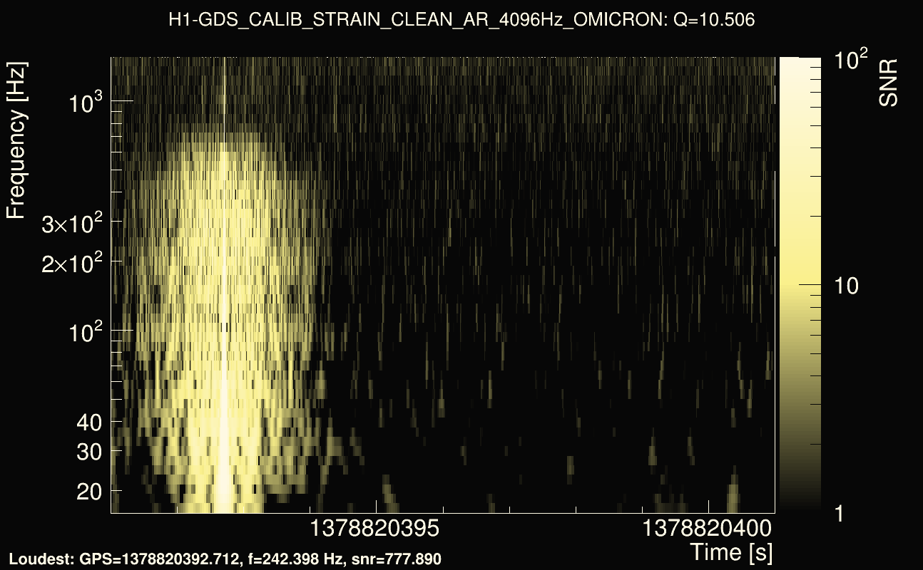Omicron map Q1, det0, 1378820396
