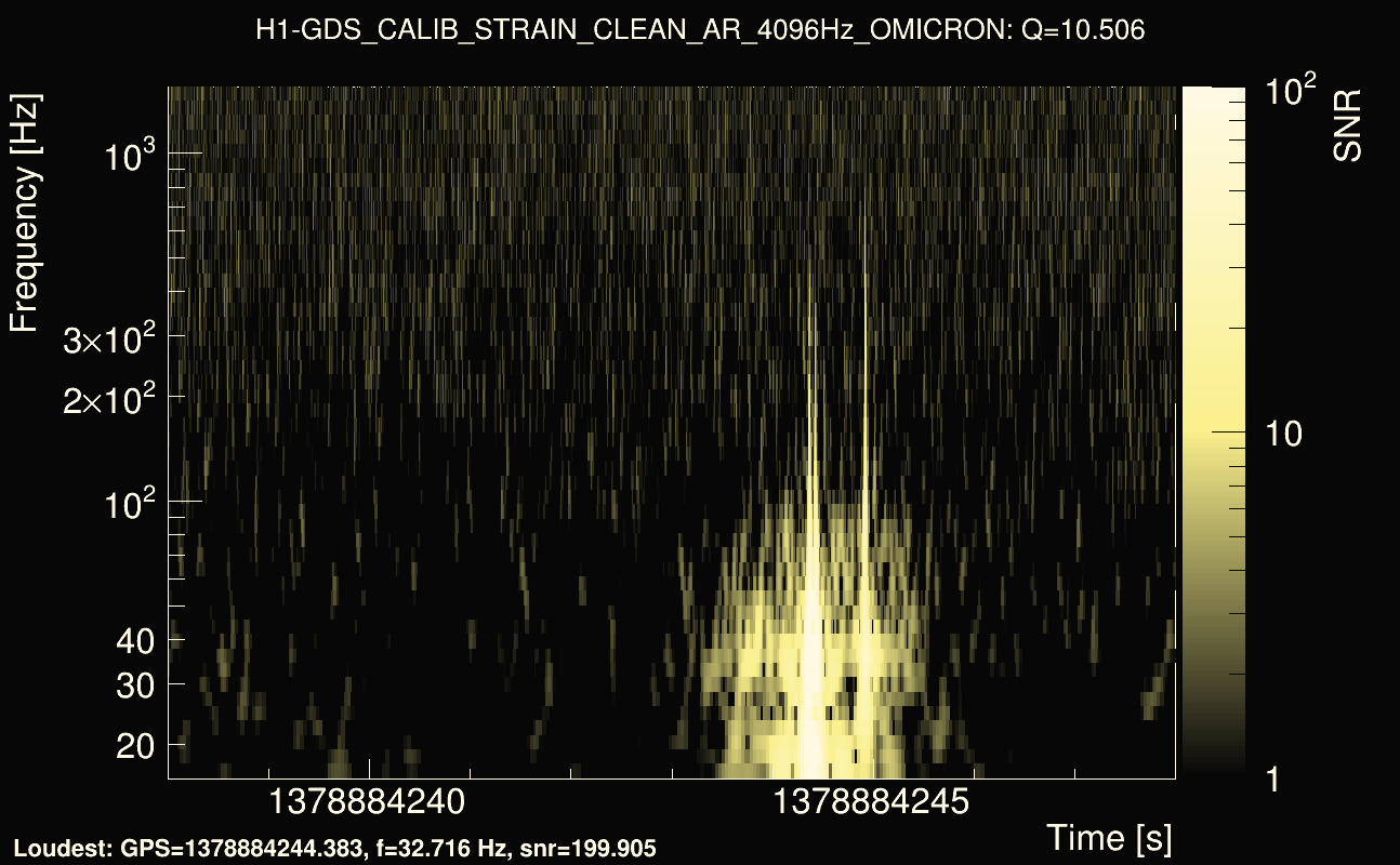 Omicron map Q1, det0, 1378884243