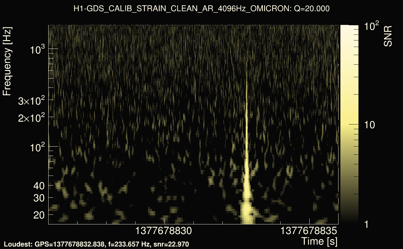 Omicron map Q2, det0, 1377678831