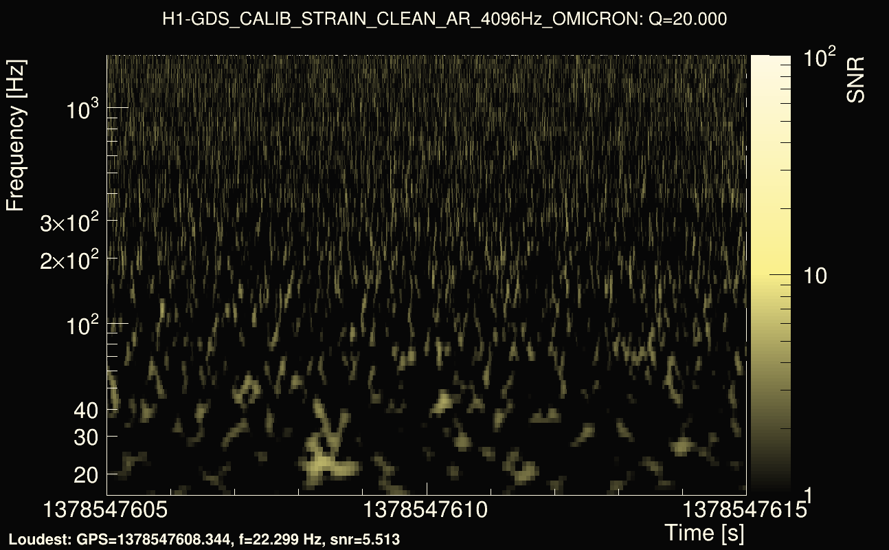 Omicron map Q2, det0, 1378547610