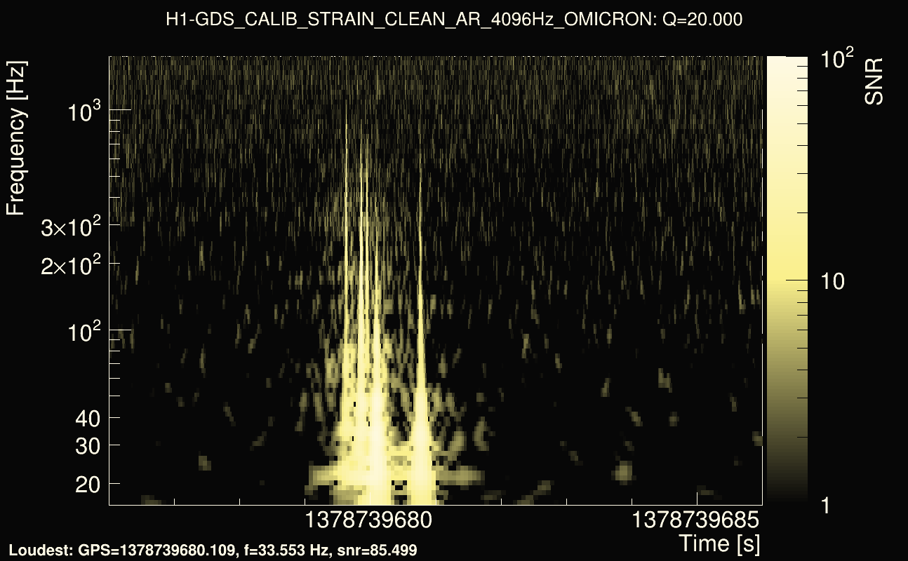 Omicron map Q2, det0, 1378739681
