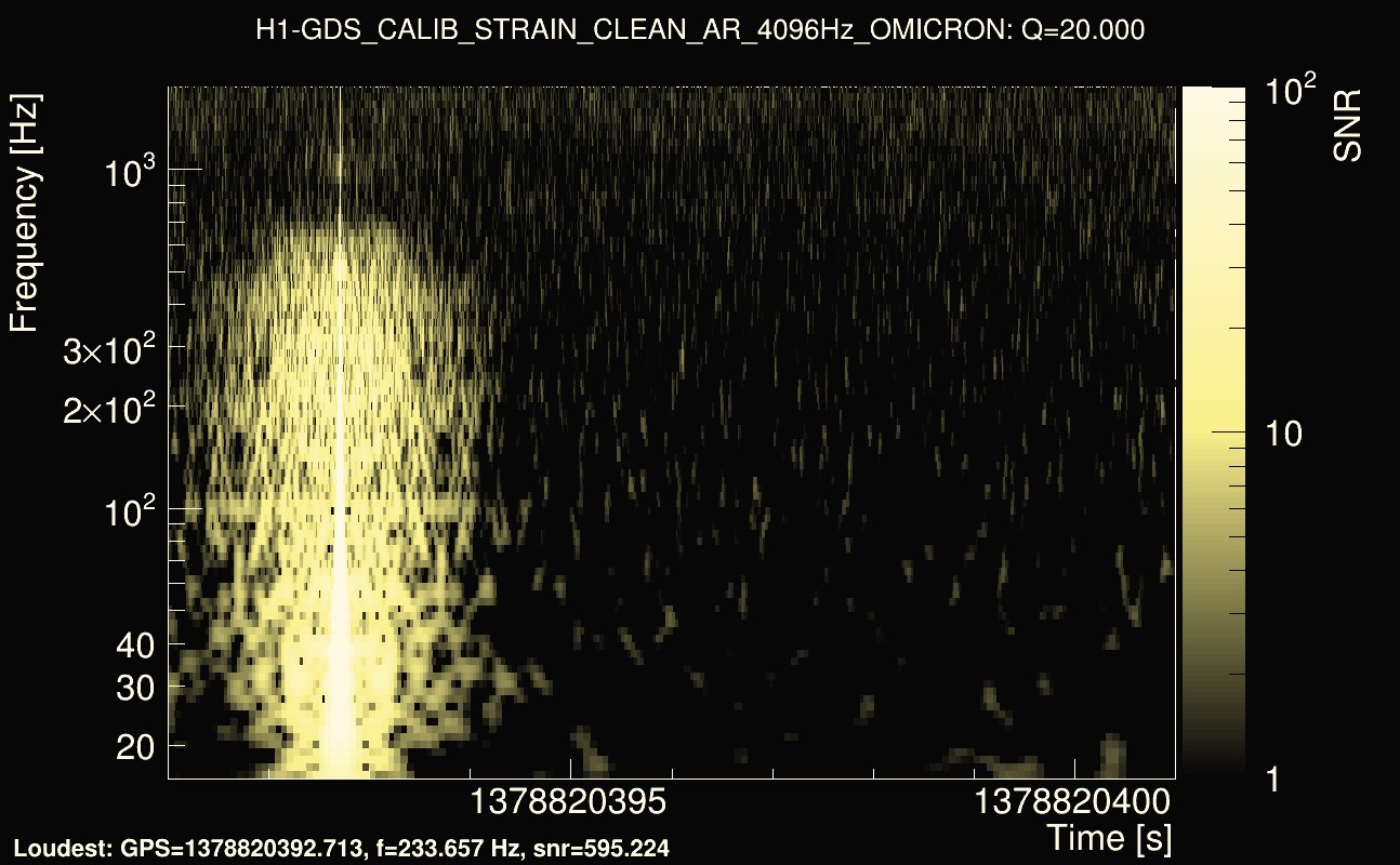 Omicron map Q2, det0, 1378820396