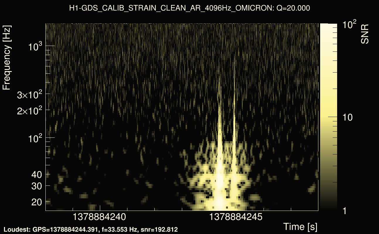 Omicron map Q2, det0, 1378884243