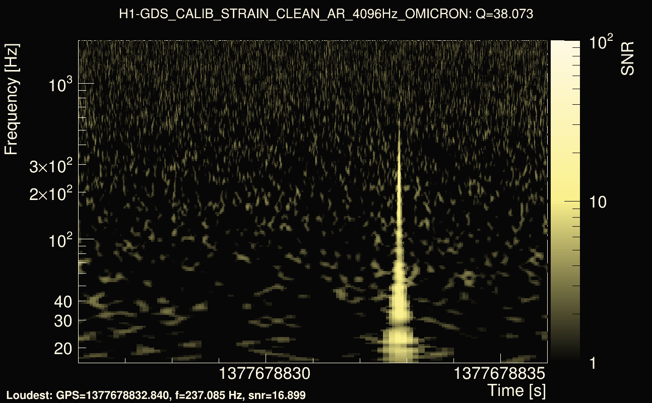 Omicron map Q3, det0, 1377678831