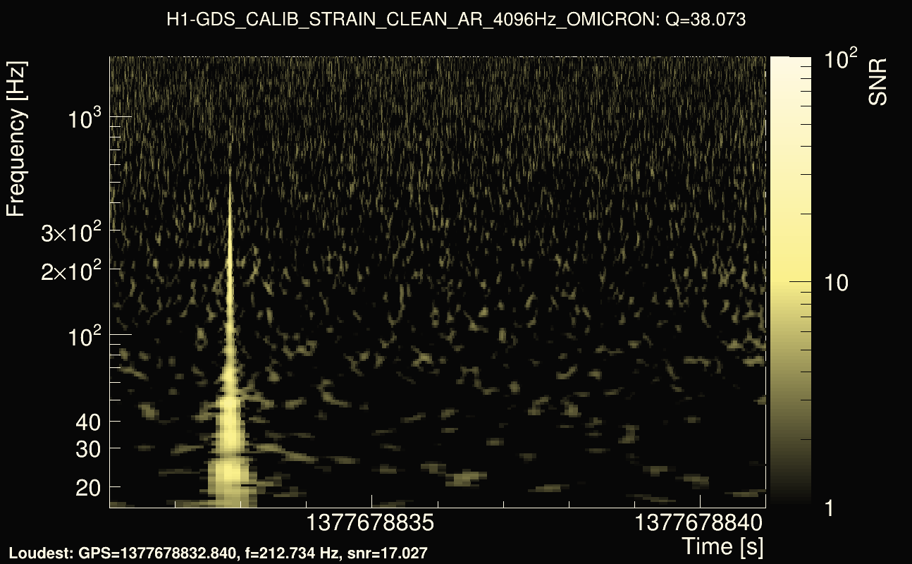 Omicron map Q3, det0, 1377678836