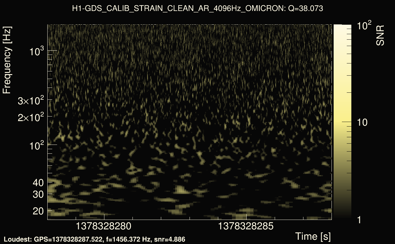Omicron map Q3, det0, 1378328283