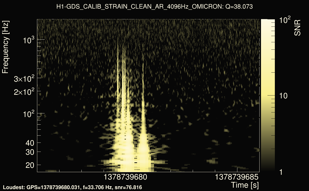 Omicron map Q3, det0, 1378739681