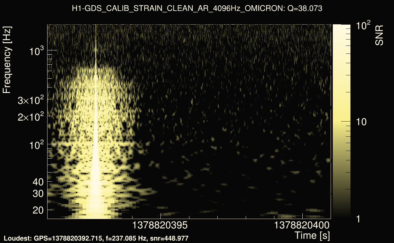 Omicron map Q3, det0, 1378820396