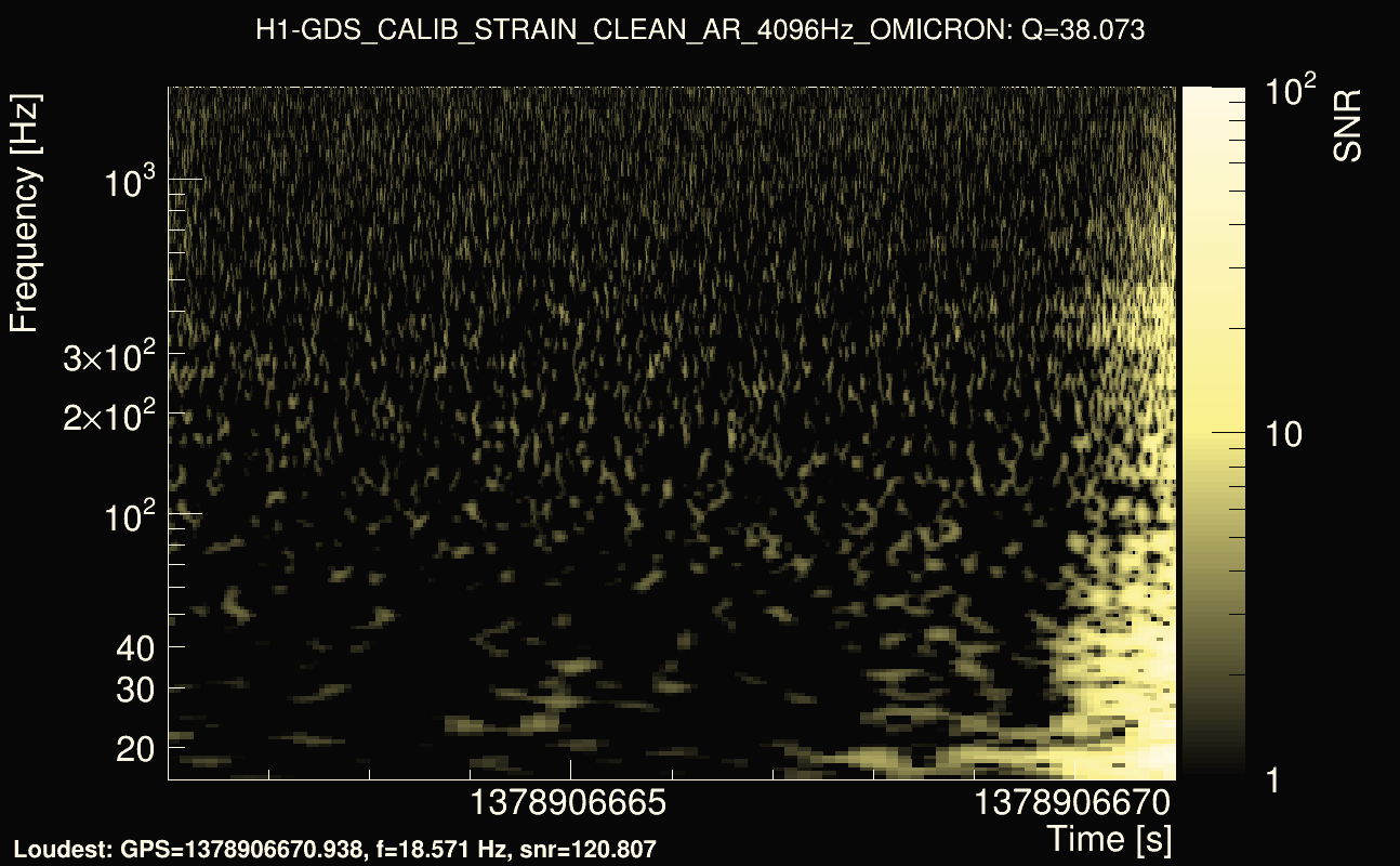Omicron map Q3, det0, 1378906666