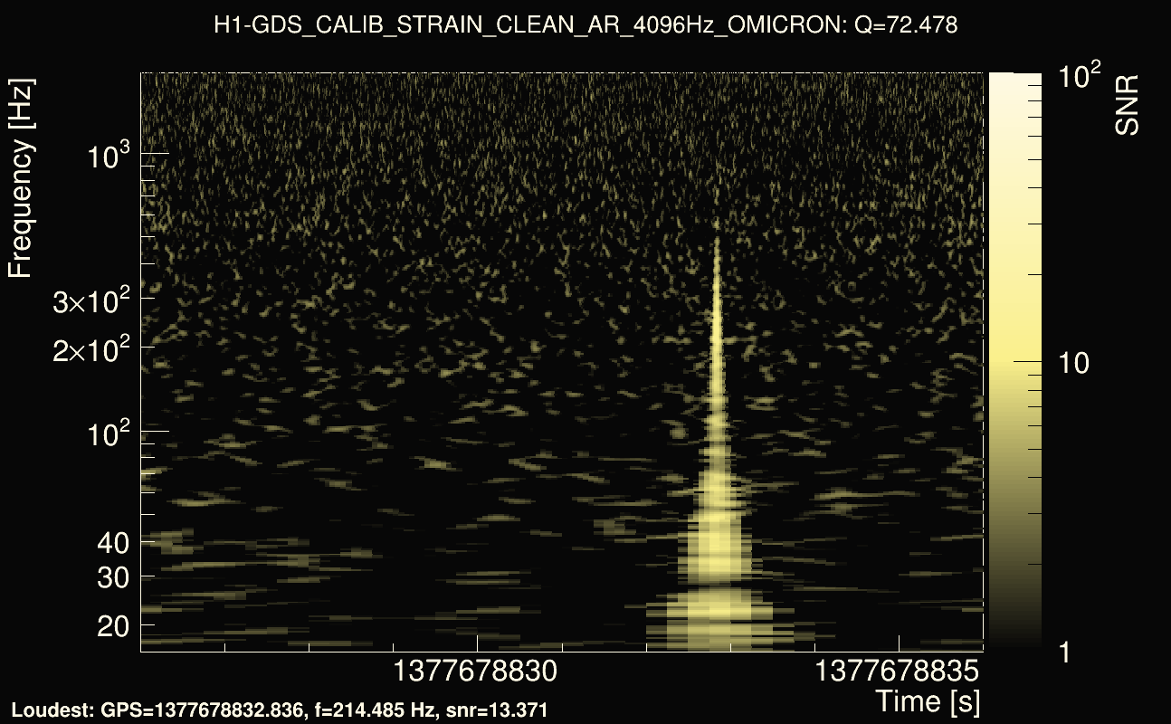 Omicron map Q4, det0, 1377678831